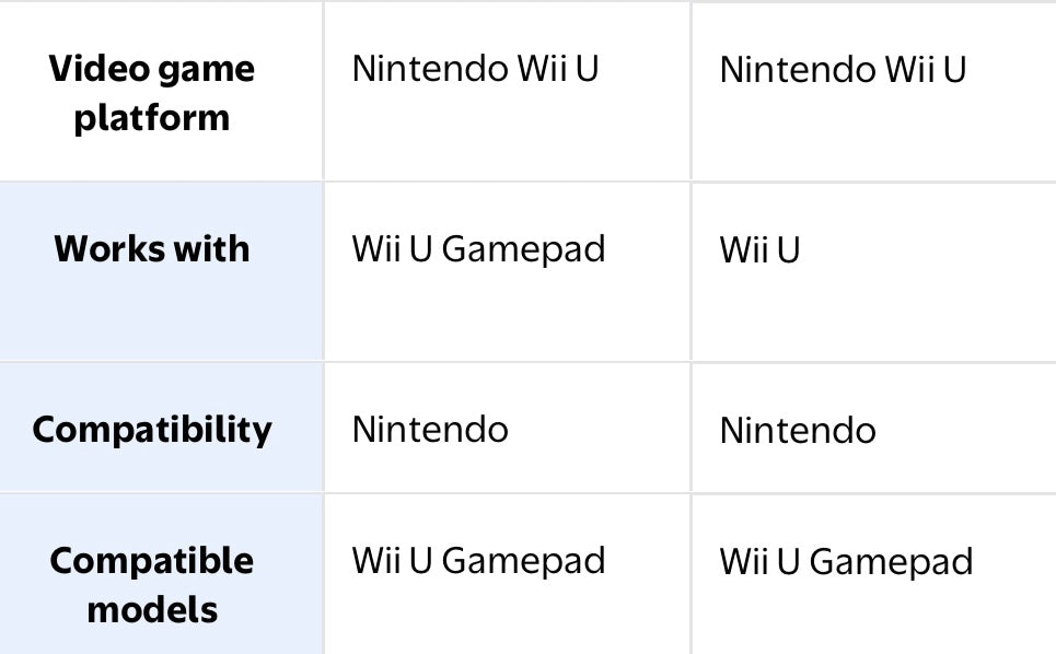 Ac-Adapter for Wii U